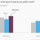 Image for article titled The more people fly, the more they prefer the aisle seat